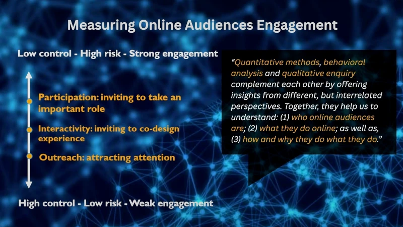 Researching Online Museums: Digital Methods to Study Virtual Visitors