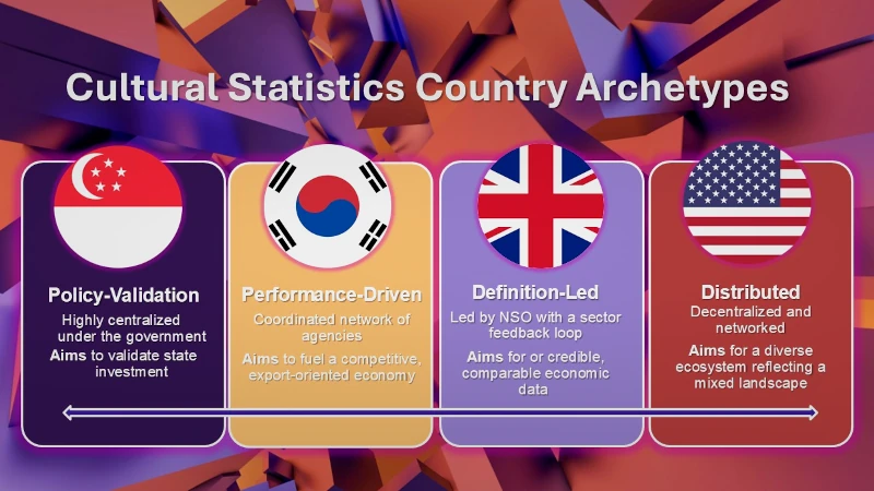 Comparative Analysis of National Cultural Statistics Frameworks